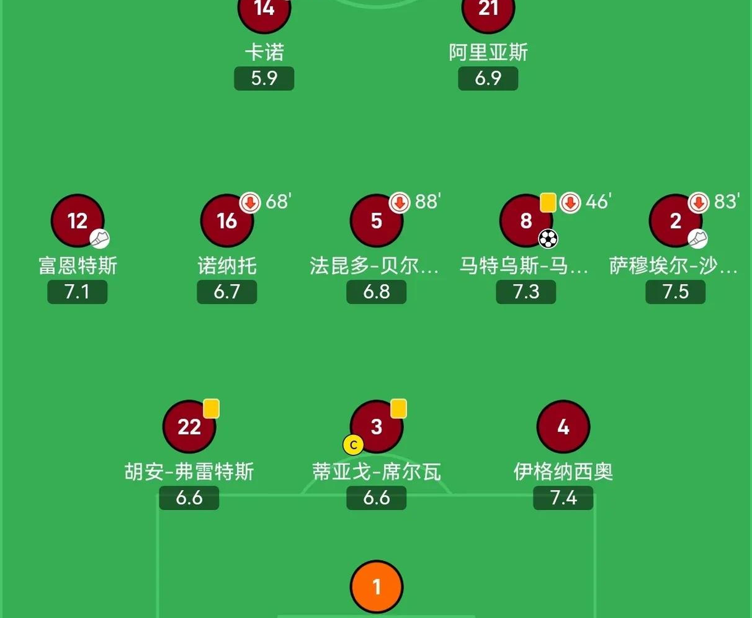 YABO- 赛地聚焦——世俱杯转会期热度飙升，瓦伦西亚完成体检，值得警惕，训练强度显著提升